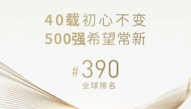 官宣！新希望首次進入世界500強，位列390名！